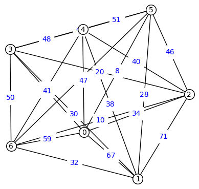 Decomposition graph of hypertorus communication structure aggregated into 7 clans